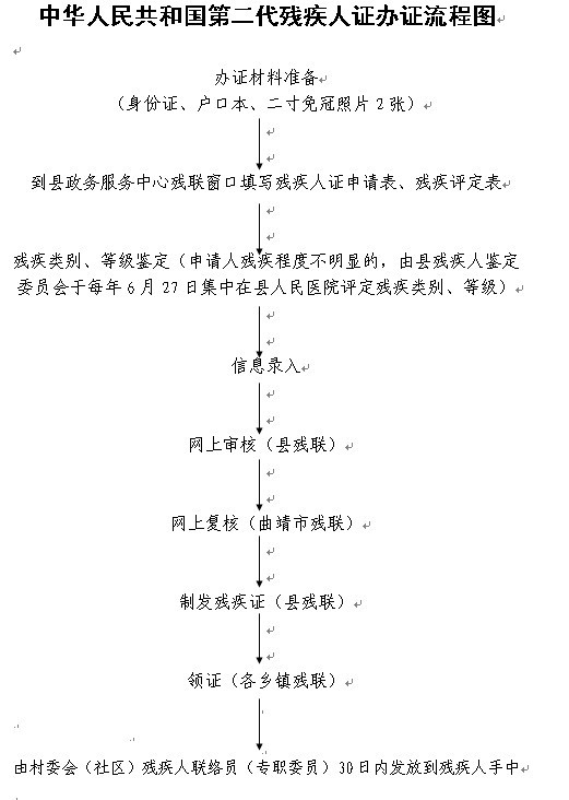 中华人民共和国第二代残疾人证办证流程? width=